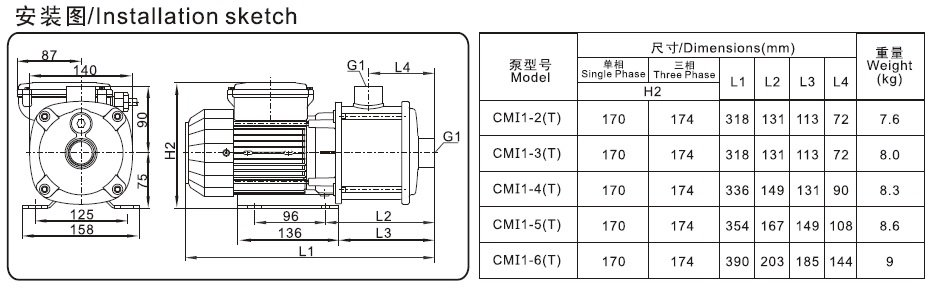 CMI1系列臥式單級離心泵安裝圖
