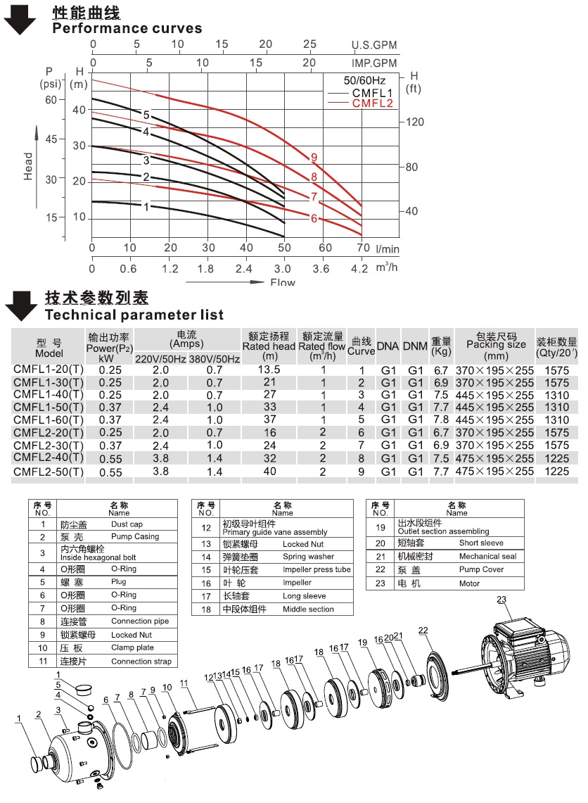 CMFL系列臥式單級離心泵性能曲線
