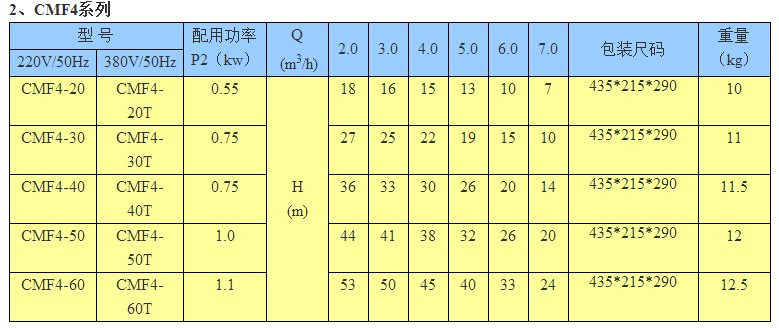 CMF4系列臥式多級離心泵型號參數表