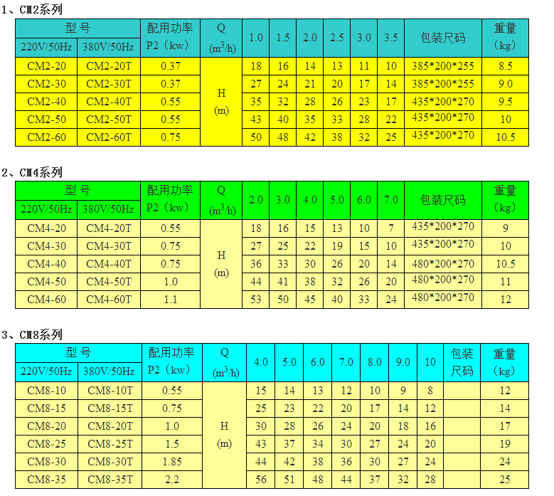 CM2系列臥式多級離心泵選型參數表